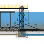 sedimentation